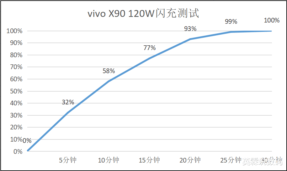 html5|天玑旗舰芯加持 全新vivo X90到底有多强