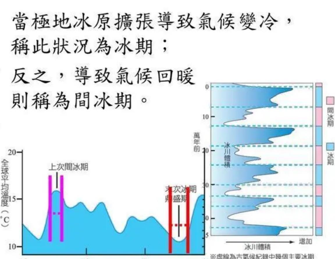 4900万年前,一种植物泛滥冰冻地球,能否通过再次泛滥拯救人类?