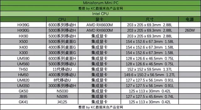 2022 NUC 迷你主机介绍 推荐&选购指北