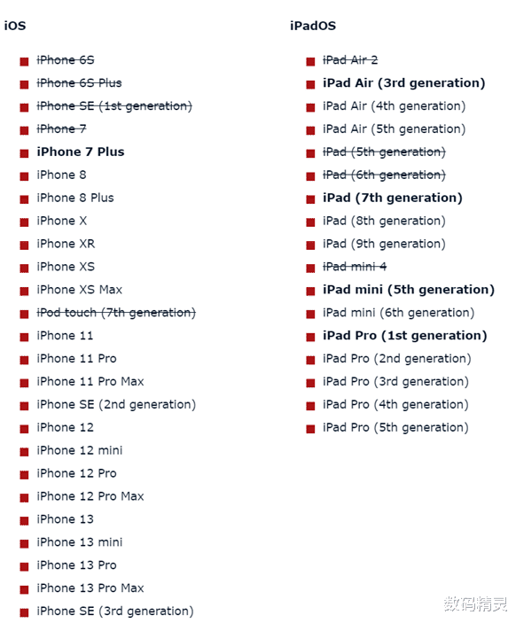 ios16|全新iOS16升级设备名单曝光，一场规模空前的老旧产品淘汰计划！