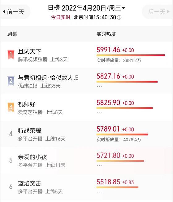 且试天下|《且试天下》幕后花絮曝光,棚里搭景、绿幕抠图,服装BUG不少