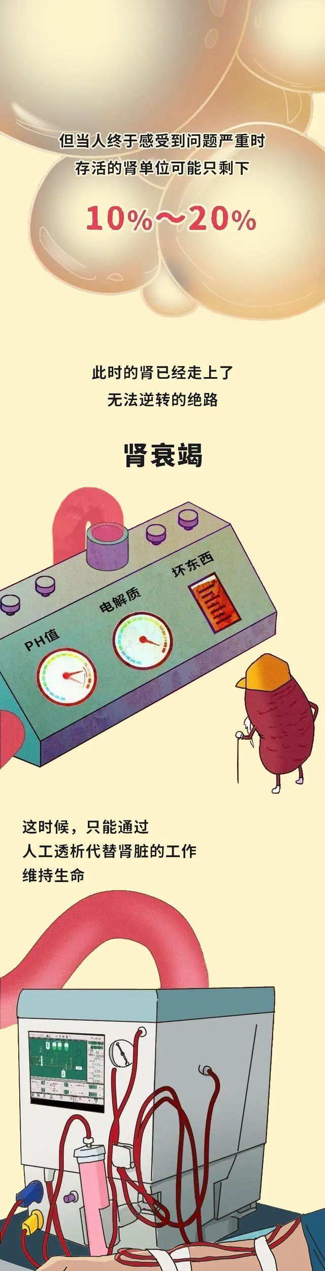 西地那非|透支的肾，是补不回来的！请好好呵护