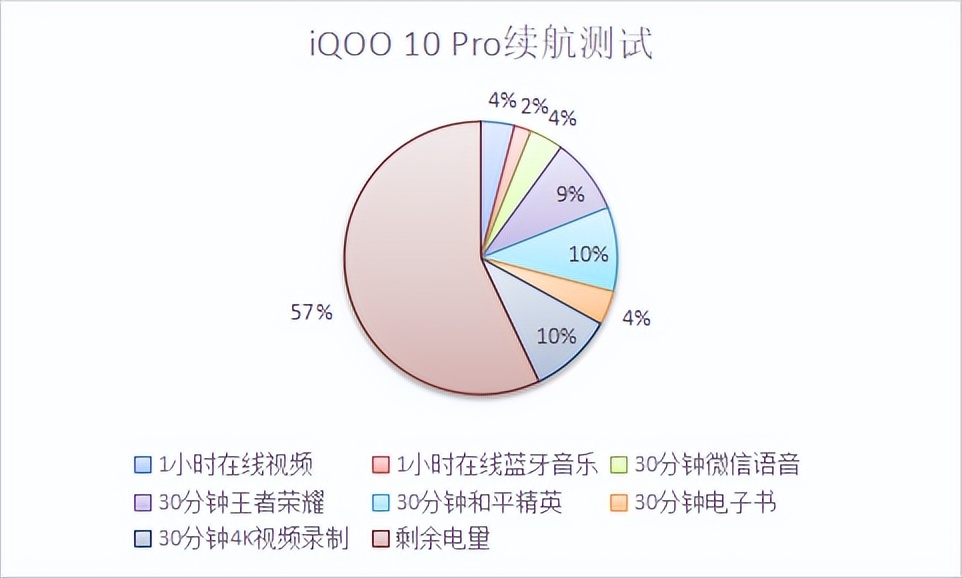 iqoo10|iQOO 10 Pro值得入手的理由，不止200W超快闪充