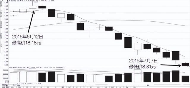 国防军工行业:5大核心龙头,我反复观看了10遍,值得收藏