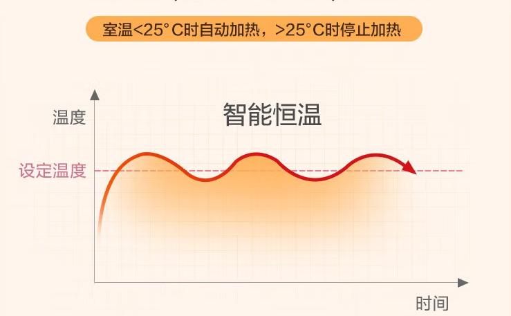 董明珠|建议大家：若经济允许，董明珠力荐取暖器不妨拿下，便宜又好用！