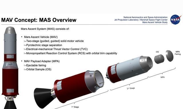 美国未来将在火星表面发射火箭，新细节透露火箭长度不能超过2.7米
