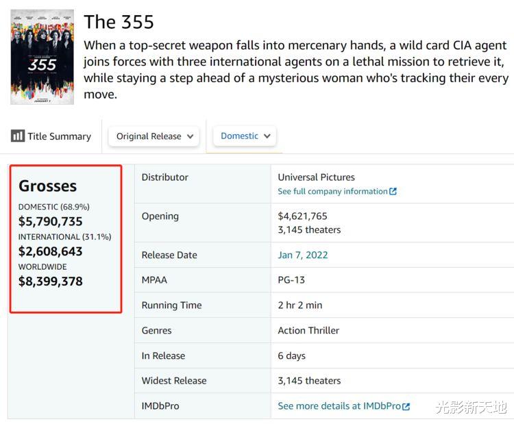 好莱坞|范某冰新片口碑砸了，上映一周票房800万，媒体：毫无灵感和枯燥