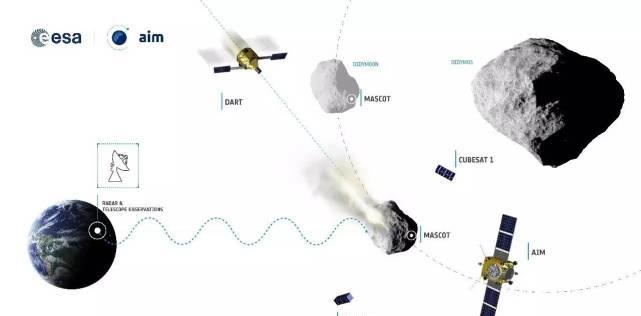 美国计划2025年捕获并带回一颗小行星,为什么计划不了了之?