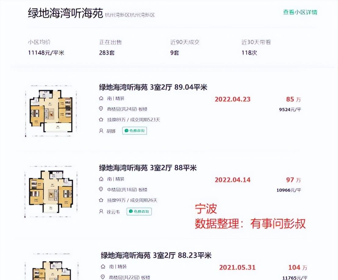 宁波|宁波房价三连跌，宁波楼市杭州湾某小区房价跌了19万