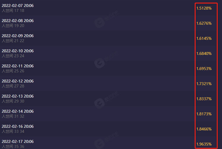 周楠|收视率杀疯了，不看《人世间》的呼声却越来越高，问题出在哪？