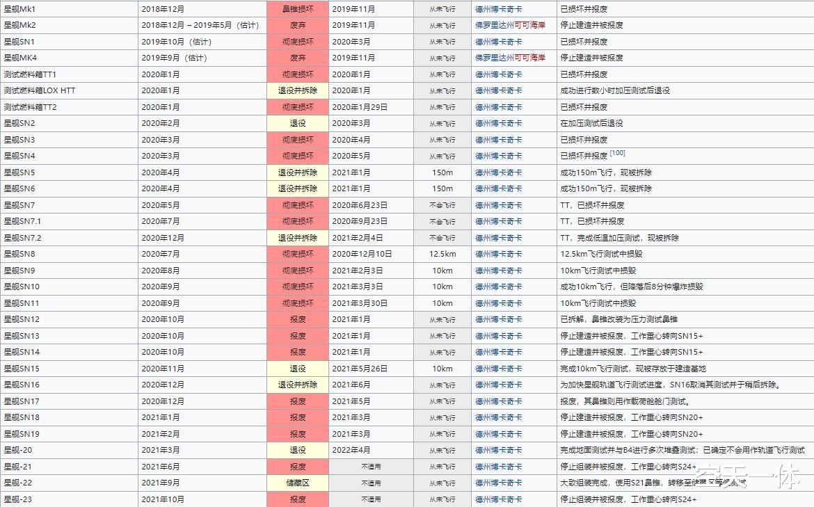 一年发射61枚火箭,SpaceX成功秘诀在哪,我们为何复制不了?