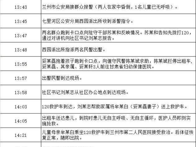 举一反三!兰州“3岁儿童身亡”调查公布:求救后90分钟才派车!