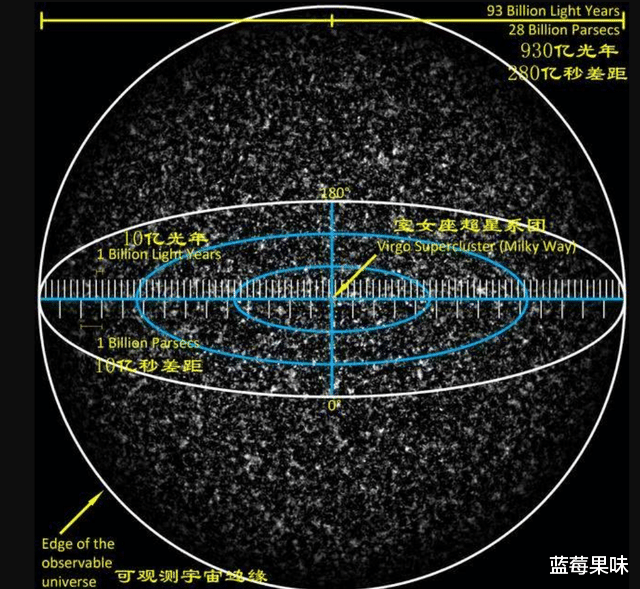科学家为什么从来不提四级文明?四级文明,究竟有多可怕?