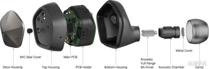 无线耳机|Astell&Kern推出首款真无线耳机UW100，具备发烧级特质