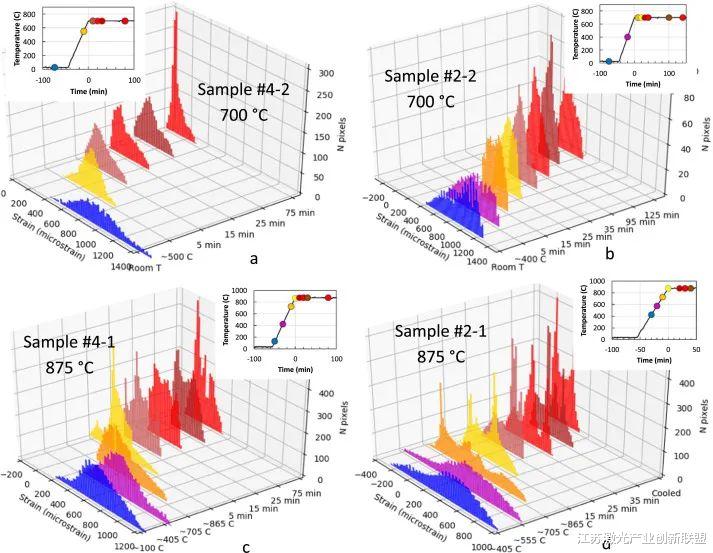 跨境电商|中子帮助研究人员观察3D打印部件的实时应力减少