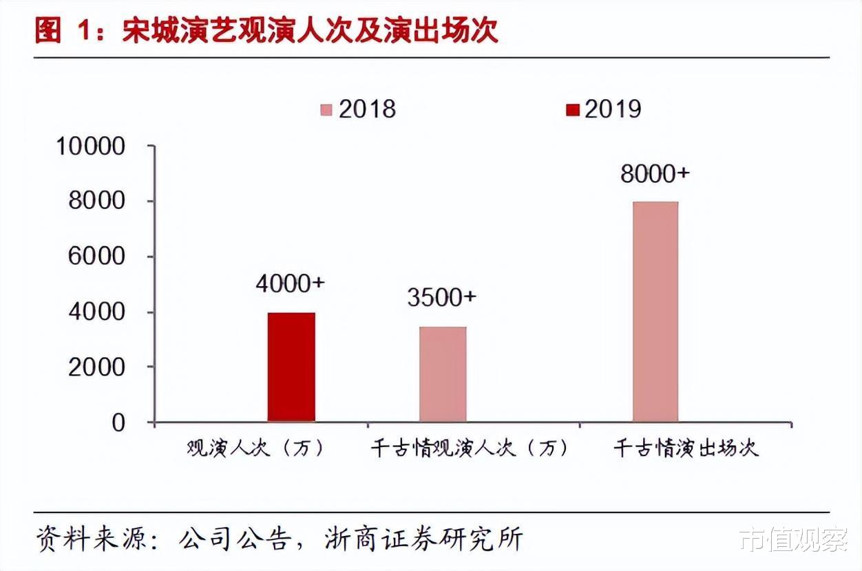 庐山|行程卡“摘星”，旅游市场迎复苏高峰，哪些企业潜力最大？