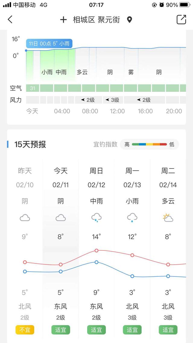 饵料|曲径通幽处，洄湾鱼群多