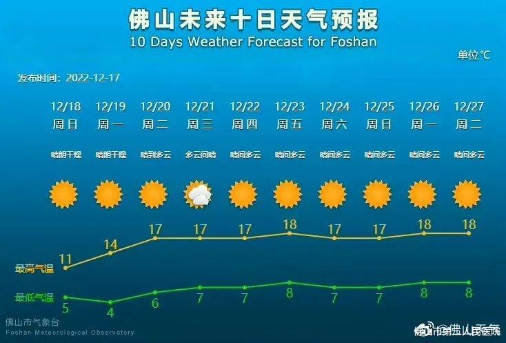 脑卒中|天冷也要小心谨防脑卒中