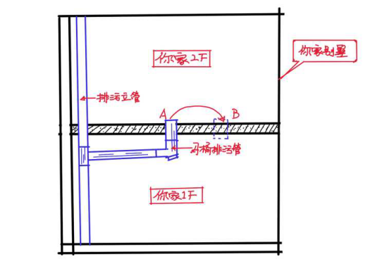 马桶不要随便移位!50岁老师傅良心忠告,要移也得这么做