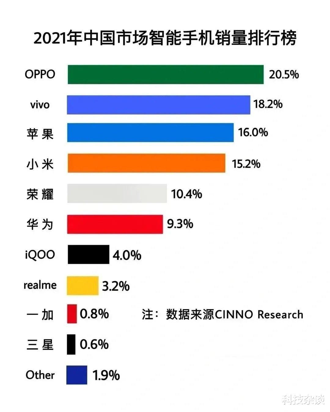 魅族|意外还是必然？魅族国内销量不如三星