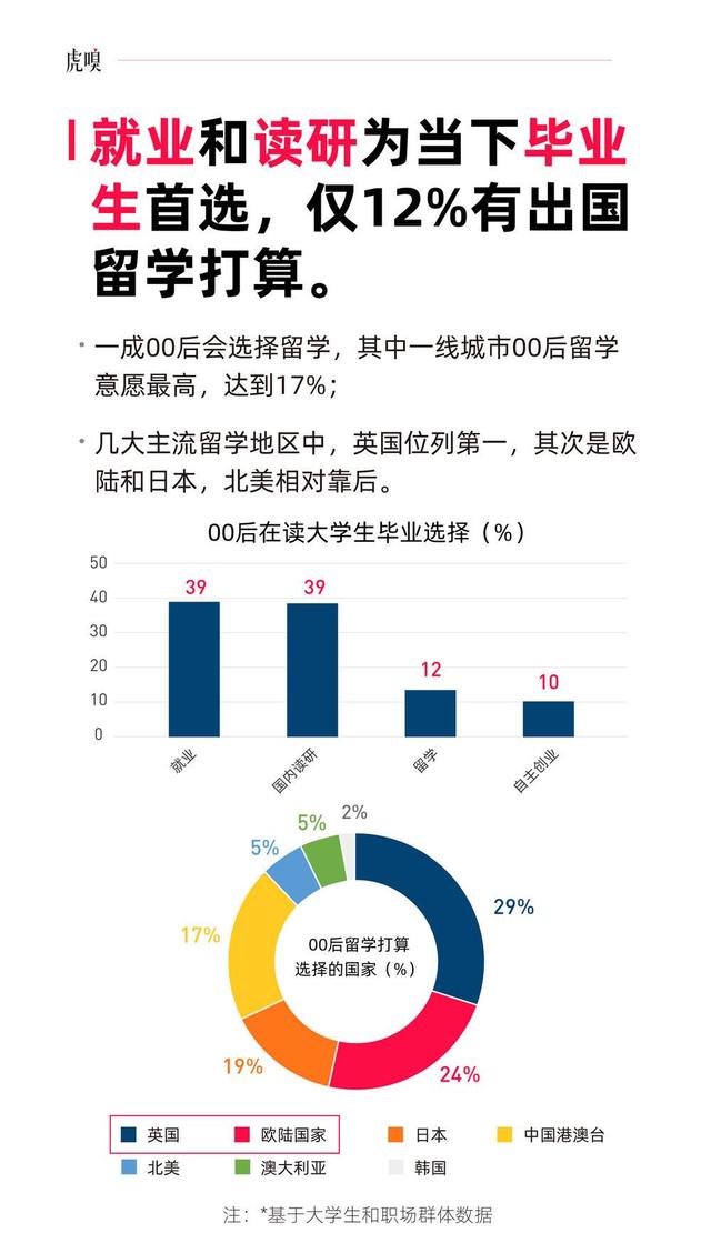 |围观00后（三）：撤离北上广