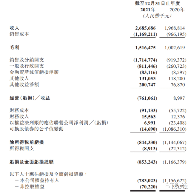 微盟|微盟，成为行业一哥又如何？