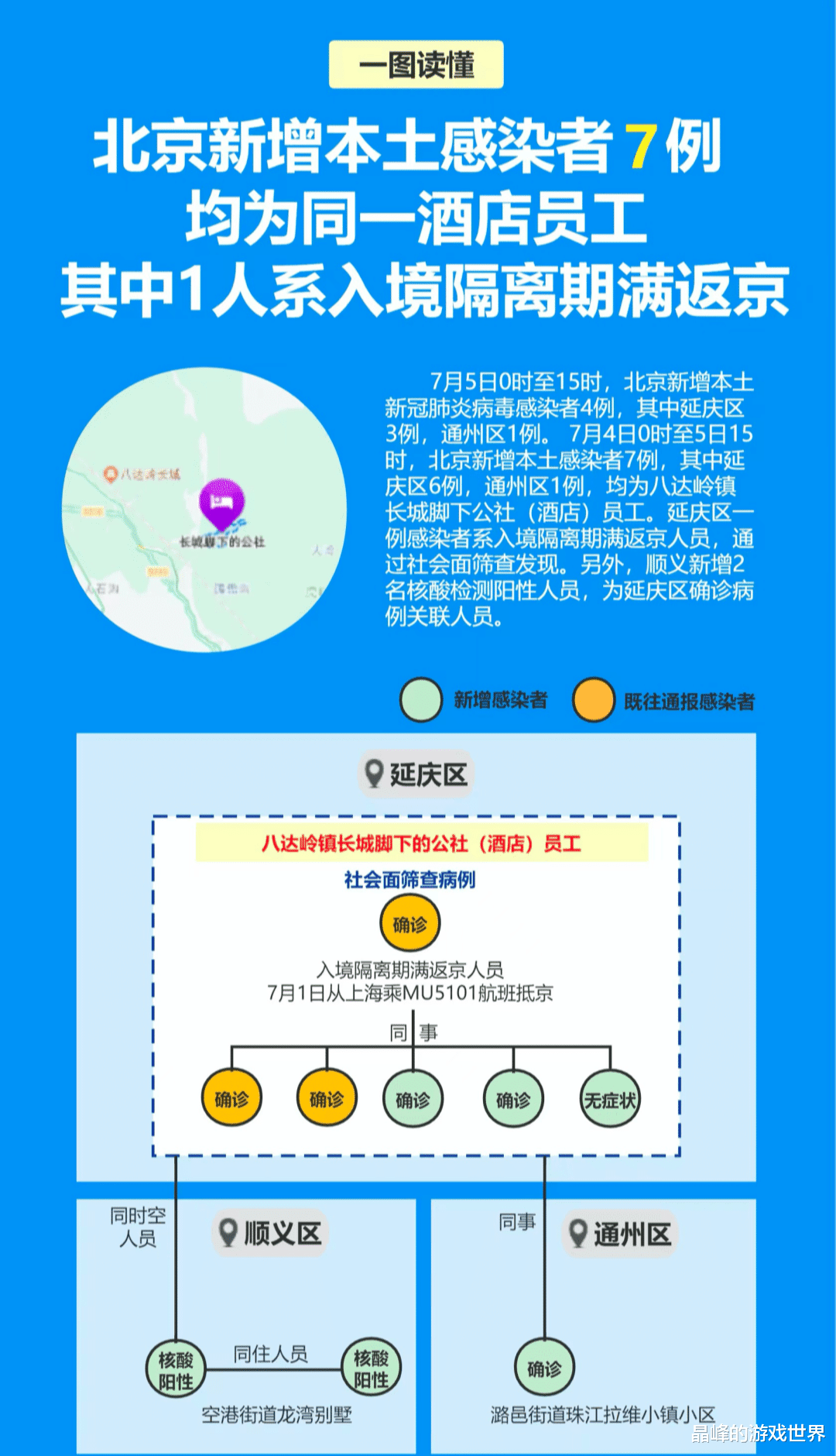 武隆|延庆一聚集性疫情已致9人感染，涉三区，均关联同一酒店