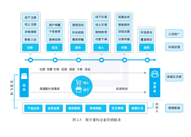 2023年CDO/CIO年度规划参考指南