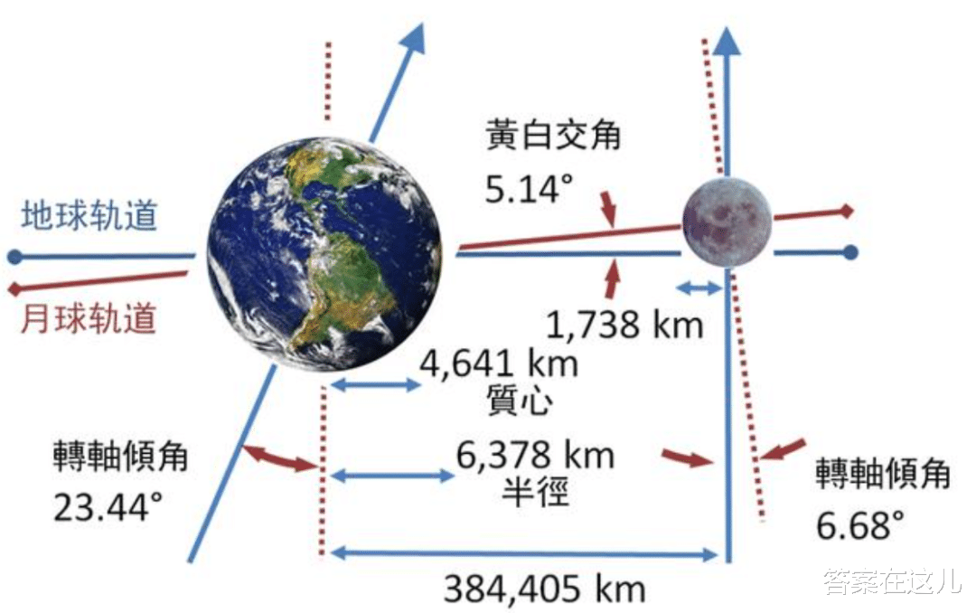 翟志刚出舱时怕地球飘跑了!为何地球没往下掉,能飘在宇宙中?