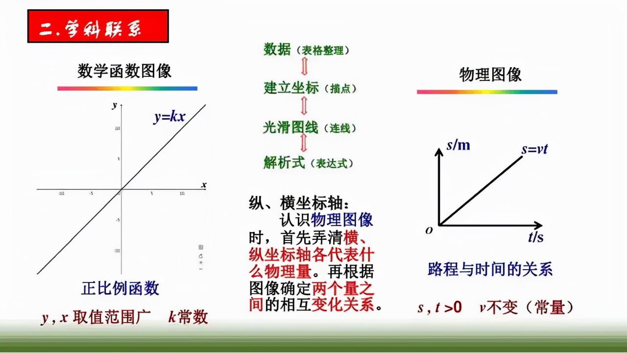 九江|【初中物理】图像题怎么做？这篇专项复习快看看！