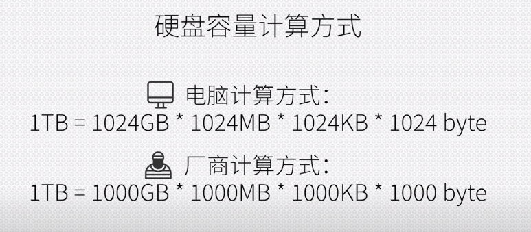显卡|你会选HHD吗?怎么看硬盘的好坏?你了解硬盘吗?