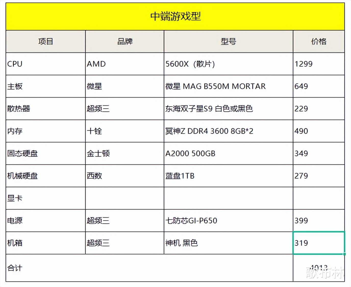 AMD|22年6月丨DIY硬件618推荐配置单（AMD篇）