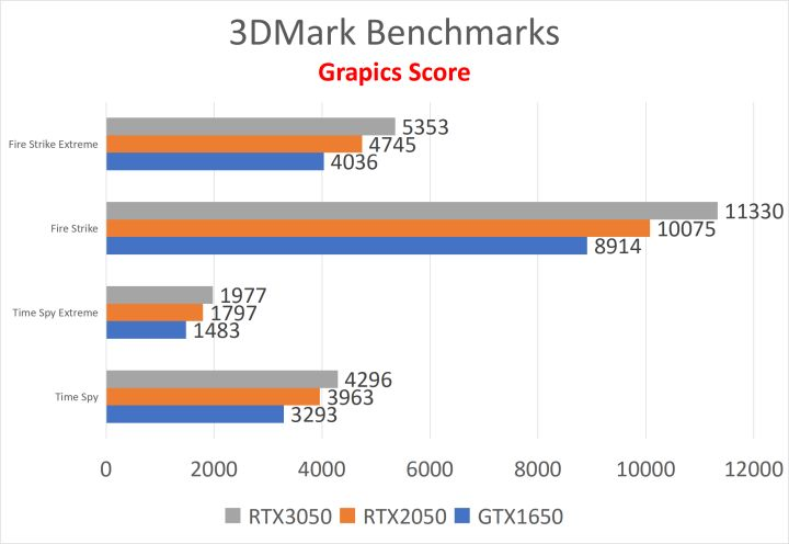 MacBook Pro|御三家定律适用于轻薄本？这三家厂商的新品很香，华硕新品最抢眼