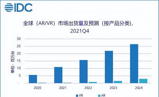 VR|重大利好！五部门印发虚拟现实发展计划，影响几何？