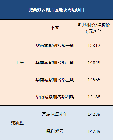 肥西|肥西FX202221号地块取消供应，原定5月20日挂牌出让