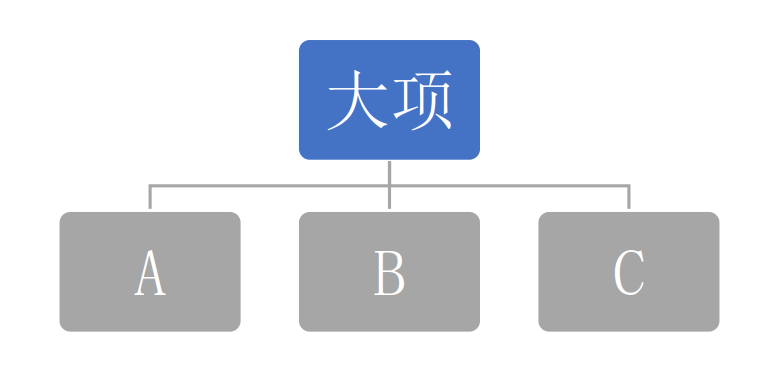|视频号知识专栏直播：职场进阶 认识提升