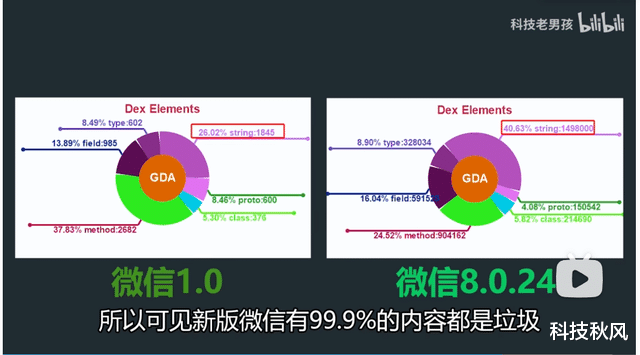小米科技|从400多KB到257MB！微信这些年究竟经历了什么？
