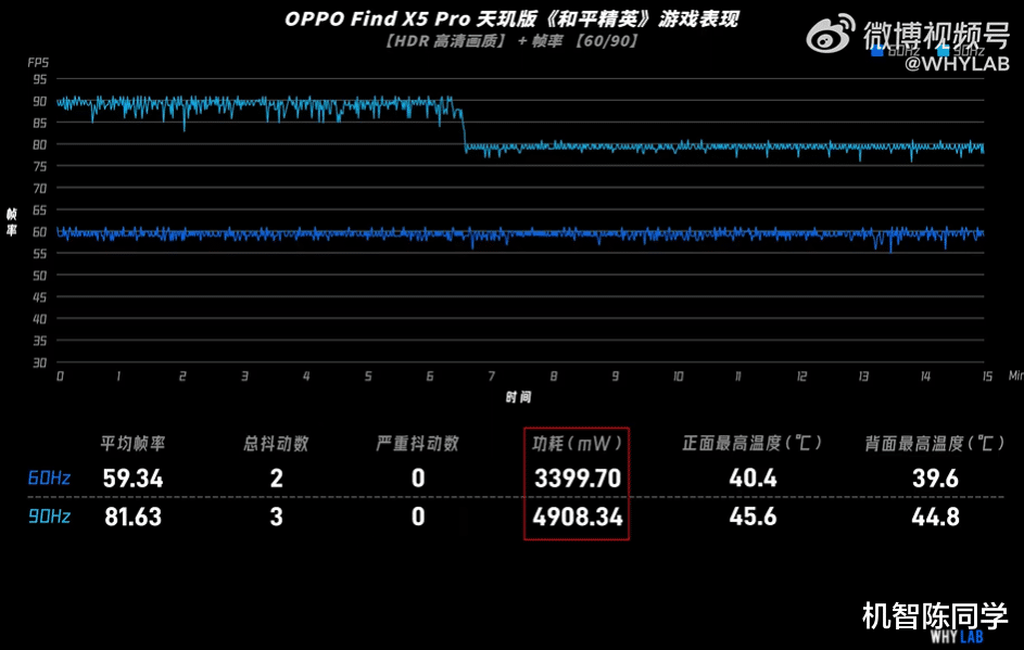 英特尔|首发天玑9000，「原神」火力全开温控翻车了？来看大V实测报告