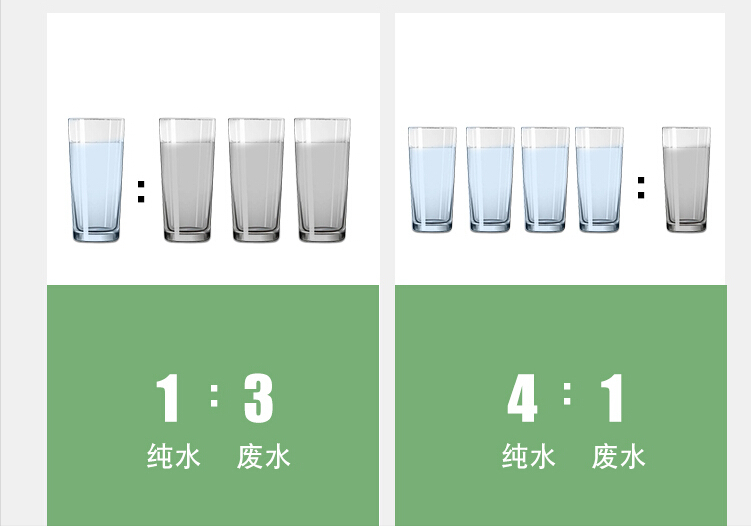 净水器|揭秘：即将“过期”的净水器不要买！废水标准又出来，别被欺骗了