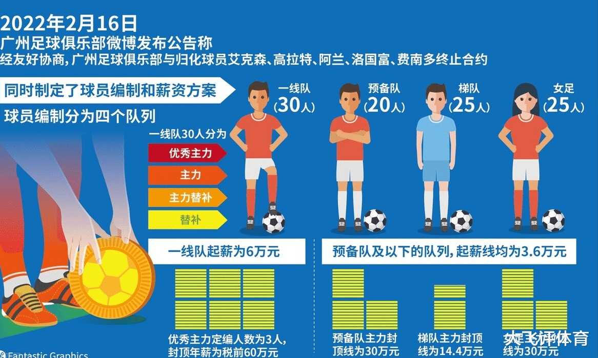 广州队|转会窗口开启后，广州恒大离队国脚将引来各队的争抢