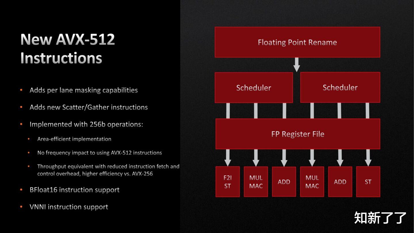 详解（长文）：关于Zen 4、Socket AM5和AMD最新芯片组的一切