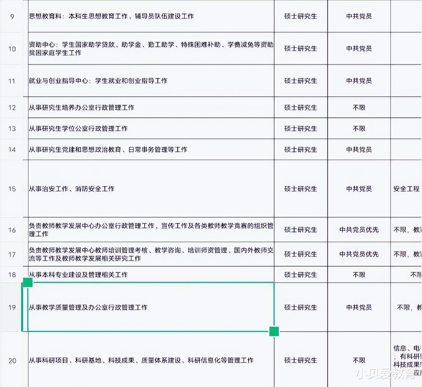 北邮|硕士研究生不值钱了?北邮2023招聘表现得淋漓尽致,感到很无奈