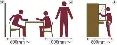 详细常规家具尺寸和布局方案