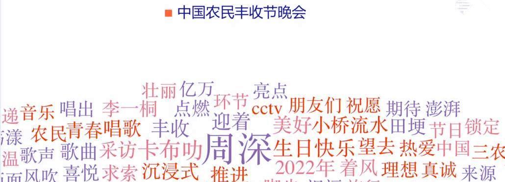 周深|周深生日直播，观看人数4000万，连唱58首单曲，再次改写乐坛历史