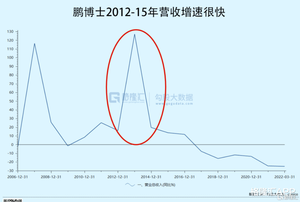 芯片|青黄不接，鹏博士(600804.SH)的坠落无止境