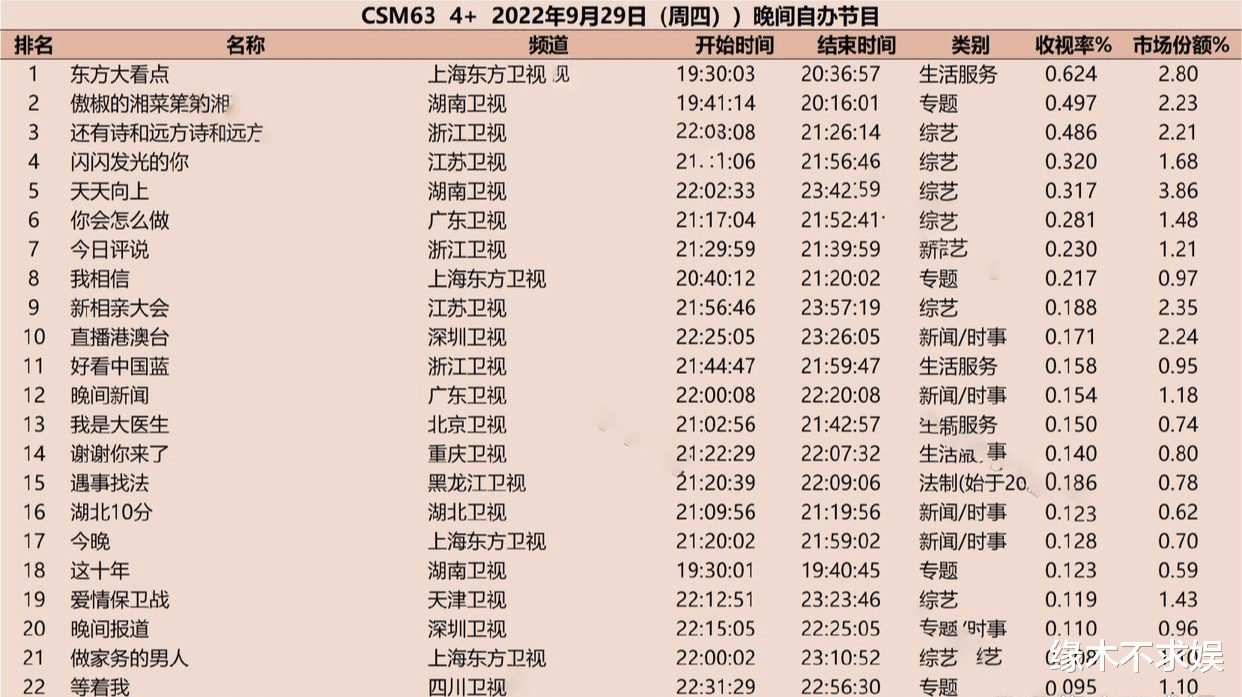 天天向上|走过14年，《天天向上》宣布停播，改版方向不难猜！