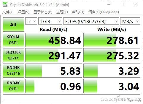 速腾聚创|超级数据中心 希捷酷狼Pro 20TB硬盘评测