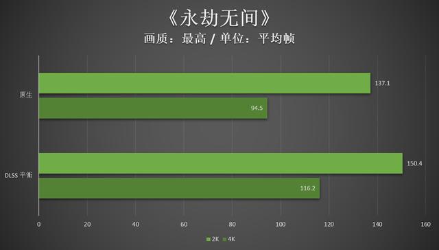 小米科技|影驰RTX 3080 星曜MAX OC评测:4K旗舰卡显存再升级