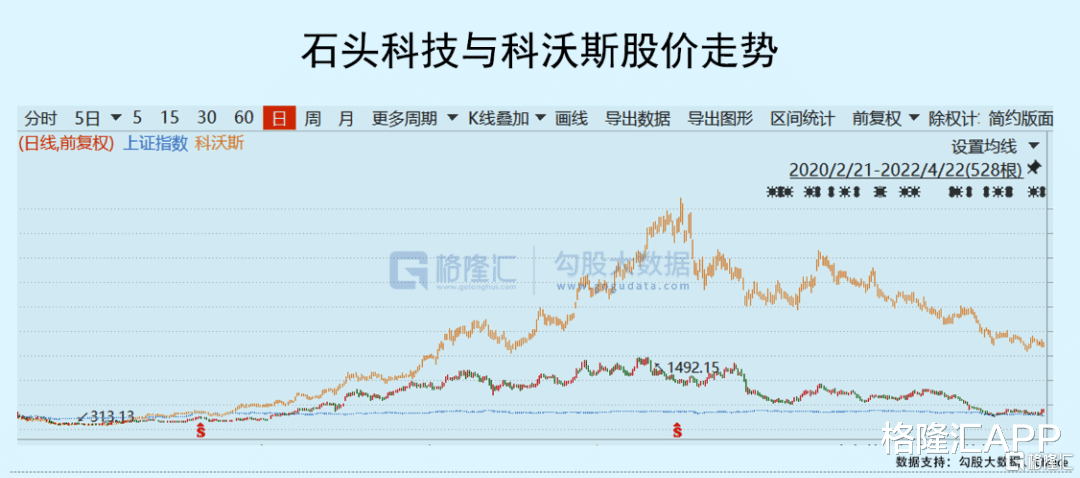 Java|石头科技的扫地机器人故事,两年时间就讲完了?