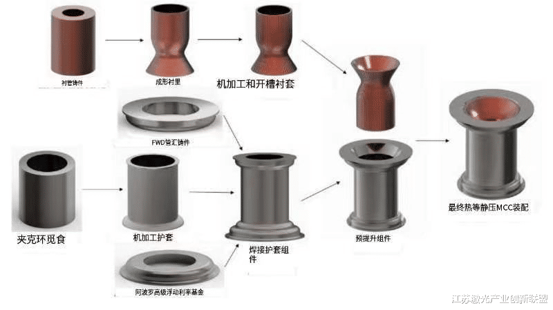 NASA航空航天金属增材制造应用（上篇）